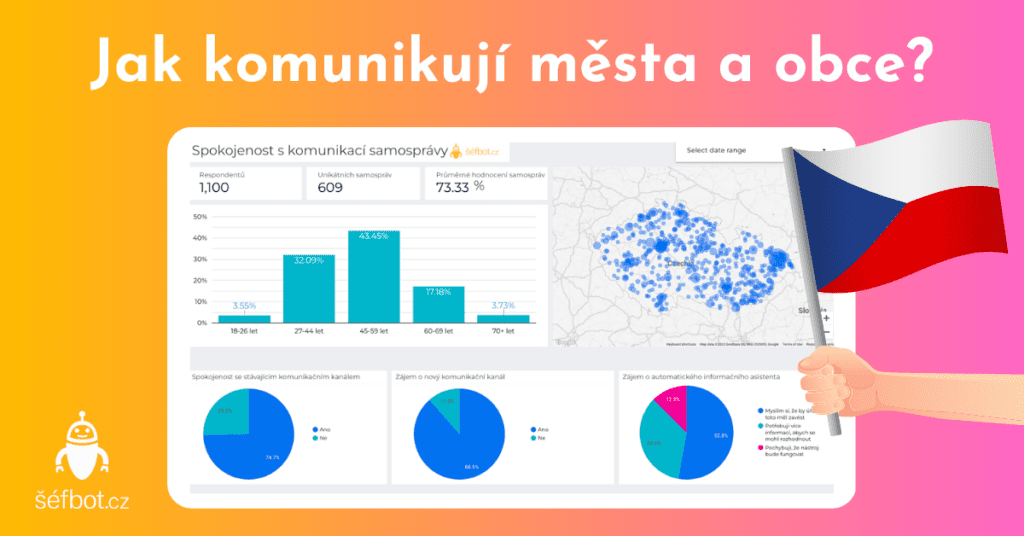 Výsledky průzkumu spokojenosti s komunikací samospráv - mapa ČR a demografické grafy