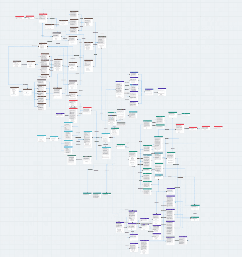 Konverzační mapa chatbota - ukázka rozhodovacího stromu