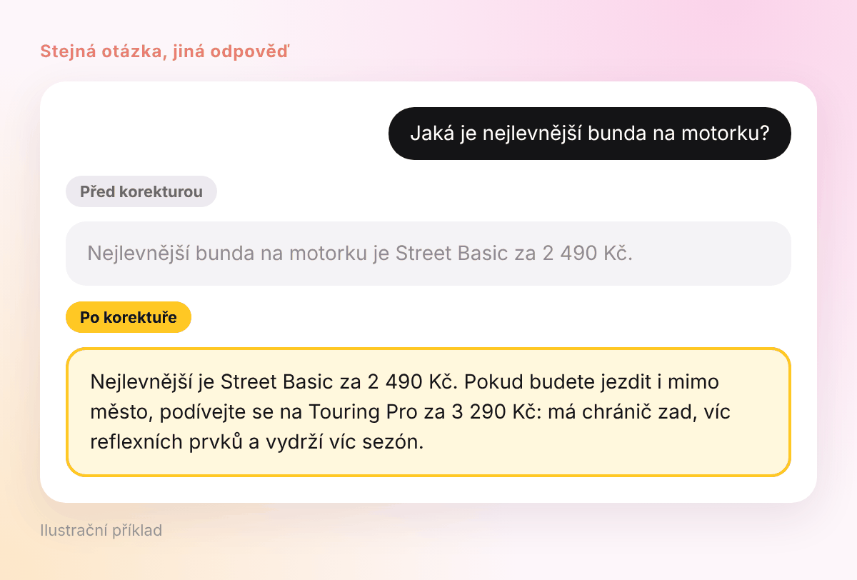 Stejná otázka na nejlevnější bundu na motorku a dvě odpovědi AI: před korekturou jen nejlevnější model, po korektuře i bezpečnější varianta