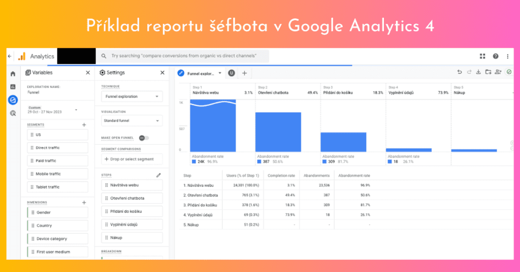 Příklad reportu šéfbota v Google Analytics 4