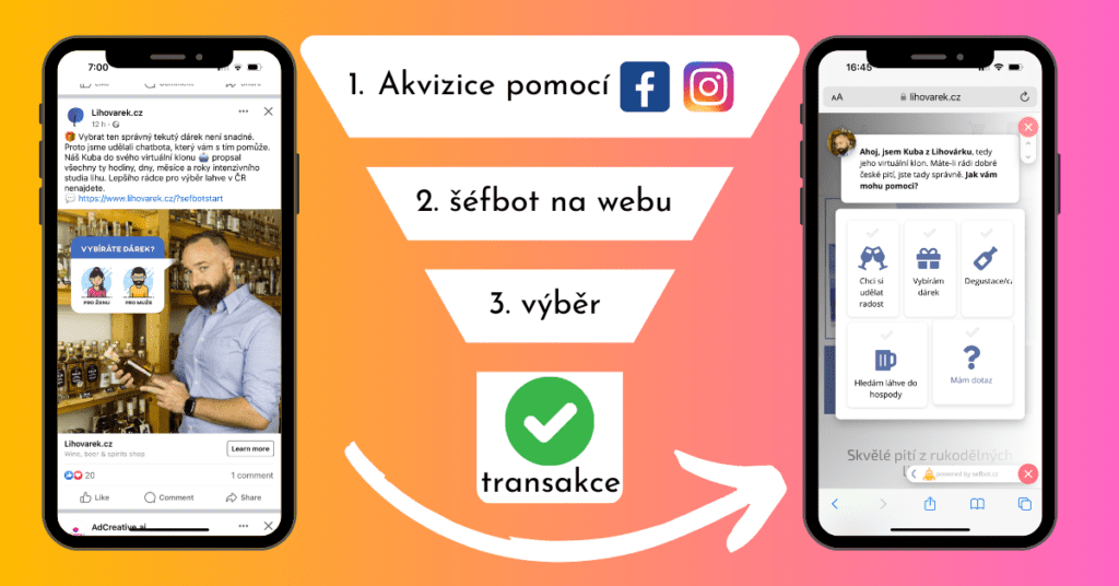 Akvizice nových klientů pomocí chatbotem - Lihovárek