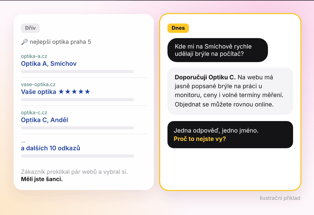 Srovnání hledání optiky: vlevo dřívější výsledky Googlu se seznamem odkazů, vpravo odpověď AI, která doporučí jednu konkrétní optiku